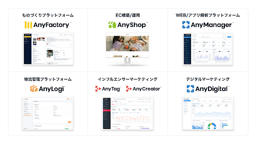 AnyMind Group、ソフトウェアとサービス
