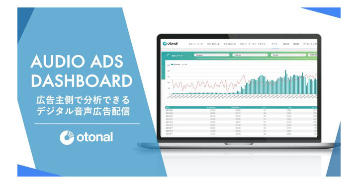 オトナル、デジタル音声広告の分析ダッシュボードを提供開始
