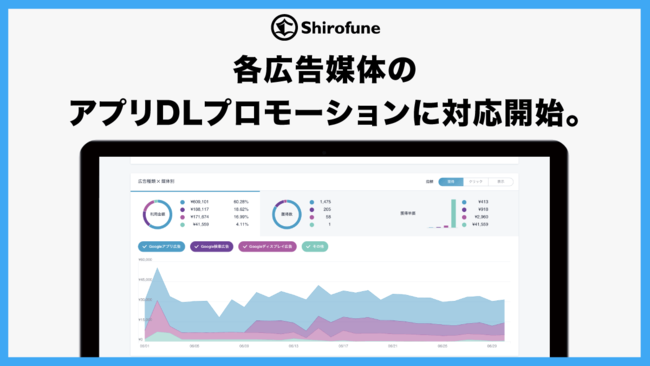 Shirofune、各広告媒体のアプリダウンロードプロモーションに対応開始