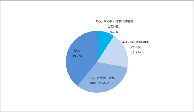 【ソウルドアウト調査】広告会社の39.9%が外部の広告レポーティングツールを導入