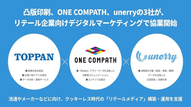 凸版印刷、ONE COMPATH、unerryの3社が、リテール企業向けデジタルマーケティングで協業開始