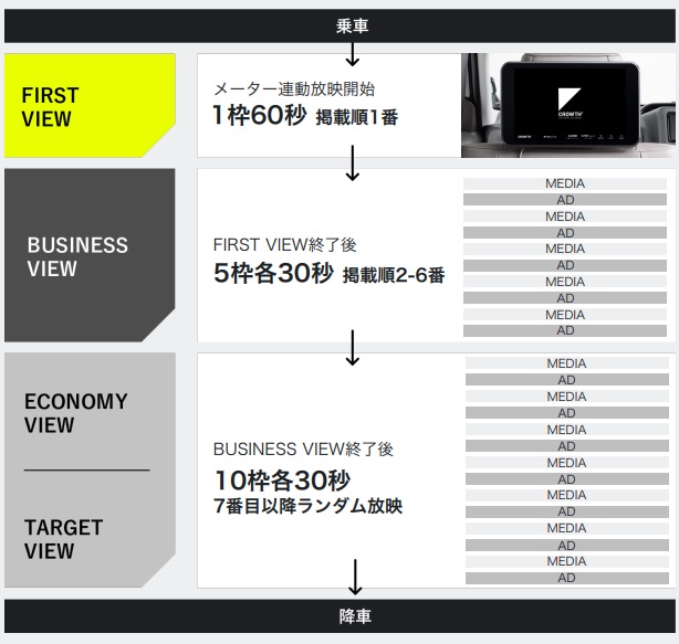 THE TOKYO TAXI VISION GROWTH