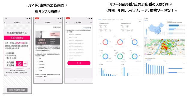 Baidu Big Dataを応用した博報堂ＤＹグループ独自のデータ分析やリサーチ