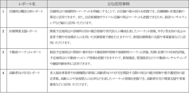 日立ソリューションズ西日本、「エリアレポートサービス」のレポートメニュー