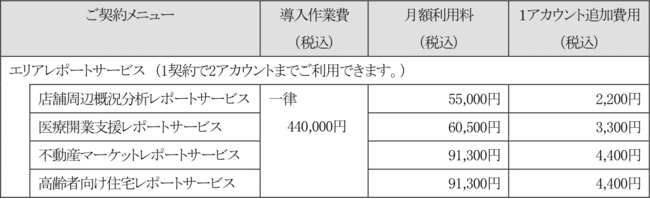 日立ソリューションズ西日本、「エリアレポートサービス」のレポート価格