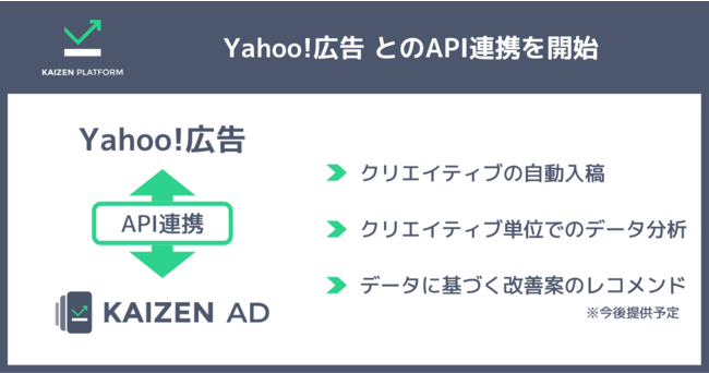 Kaizen Platform、動画広告活用を支援する「KAIZEN AD」がYahoo!広告とのAPI連携を開始