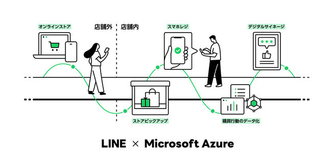 アドインテ、LINEと「Microsoft Azure」のパートナー各社による小売業界のDX支援を目的とした共同プロジェクトに参画