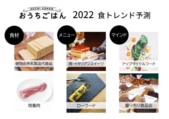 食卓メディア「おうちごはん」 2021年 年間食トレンド大賞＆2022年予測を発表