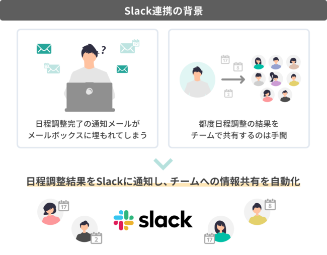 TimeRex、Slack連携の背景