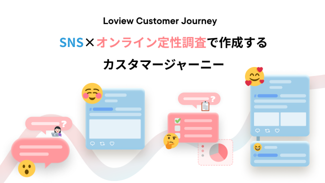 スパイスボックス、Loview Customer Journey