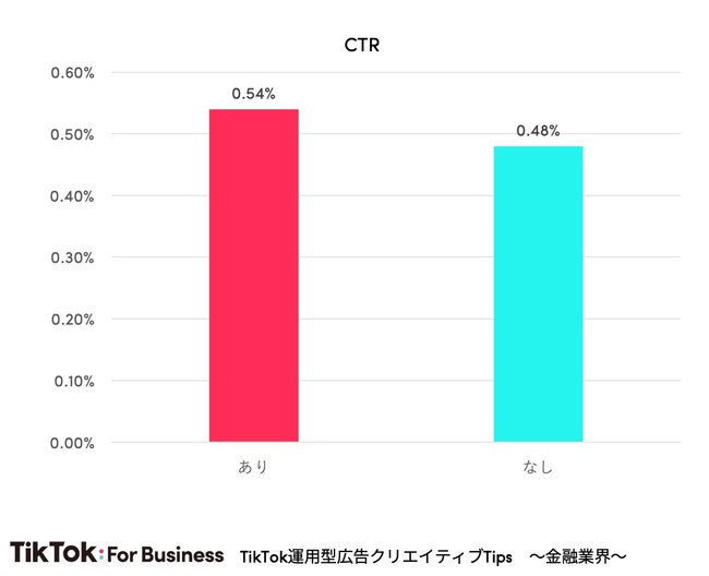 TikTok運用型広告クリエイティブTips 〜金融業界〜