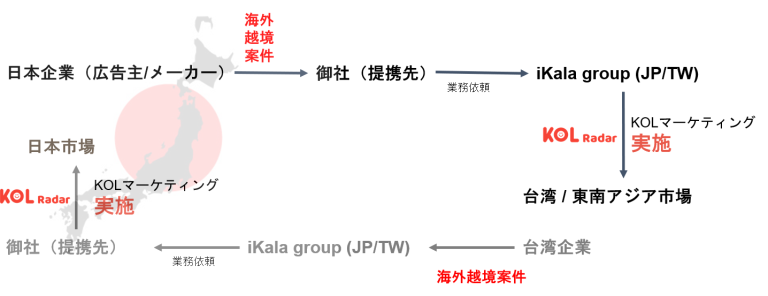 日本国内向けに展開したい台湾および東南アジア企業