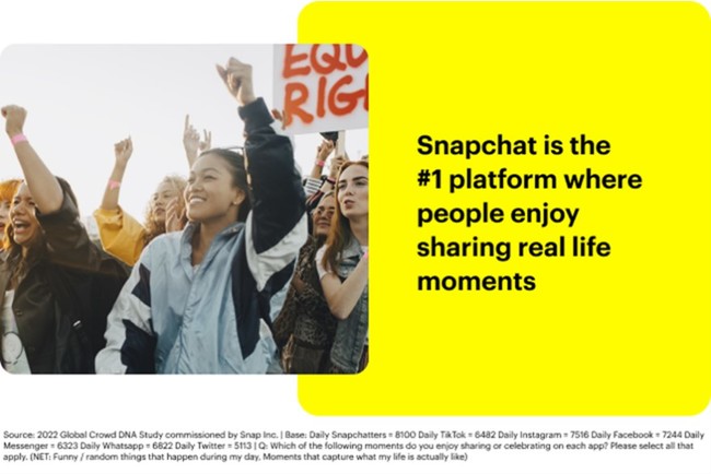Snapchat最新レポート：Z世代のコミュニケーション方法とARコマース 