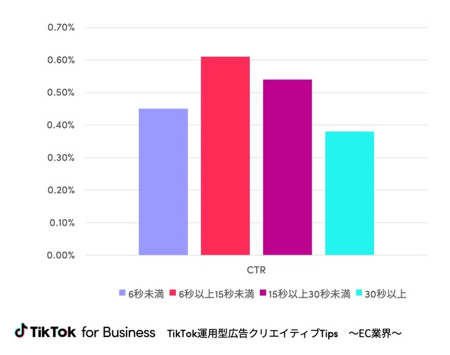 TikTok運用型広告クリエイティブTips 〜EC業界〜