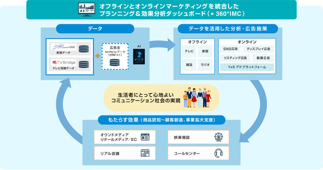 SMNと読売新聞東京本社が広告ビジネスで業務提携
