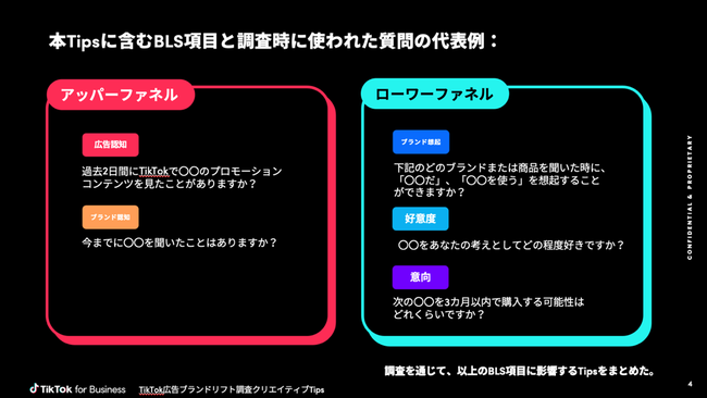 TikTok for Business、ブランドリフト調査を実施した全業界のTikTok広告を分析、ファネル別での効果的なクリエイティブのポイントを初公開