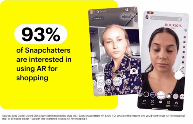 Snapchat、Z世代のコミュニケーション方法とARコマース