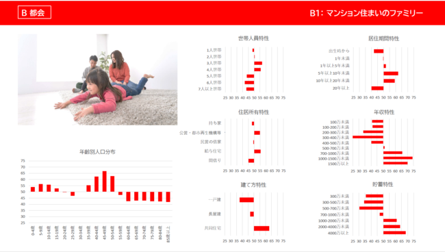 「c-japan®」、ABEMA Ads CTVパッケージ」のジオデモグラフィック配信における連携データとして採用  CTV利用世帯を対象に、地域・世帯特性を基にした広告配信が可能に