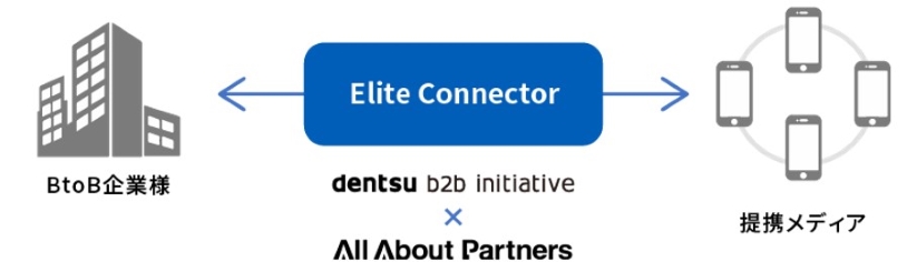 Elite Connectorのサービス提供体制