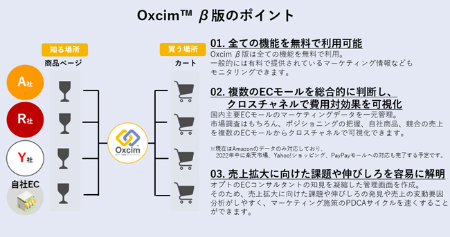 オプト、Oxcim™ β版のポイント
