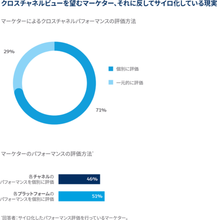 Salesforce、 デジタルファースト時代のマーケターのインサイトをまとめた年次調査レポート「マーケティングインテリジェンスレポート」（第3版）の日本語版を公開、日本独自のデータも加筆
