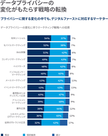 Salesforce、 デジタルファースト時代のマーケターのインサイトをまとめた年次調査レポート「マーケティングインテリジェンスレポート」（第3版）の日本語版を公開、日本独自のデータも加筆