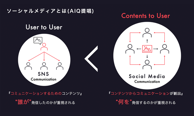 AIQ、「Moribus Social Marketing Cloud」の提供開始  コンテンツがユーザーを繋ぐ時代にいち早く対応