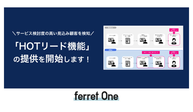 ferret One、サービス検討度の高い見込み顧客を検知する「HOTリード機能」の提供を開始