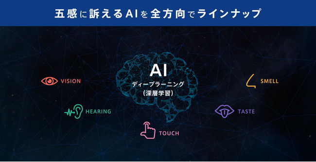 ユニークAI企業2社 データアーティストとコズモが事業提携 AIを活用した新しい顧客体験を創造