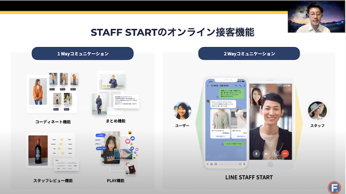 「STAFF START」による1Wayコミュニケーションと、「LINE」による2Wayコミュニケーションを両立