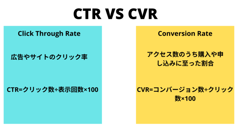 CTRとCVRの違いは？