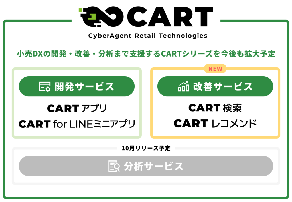 CARTシリーズ（CyberAgent Retail Technologies）