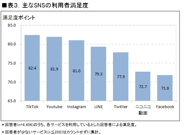 需要増の「動画広告」媒体ごとの特徴は？YouTube、TikTok、Instagramなど好まれる広告の傾向も解説！