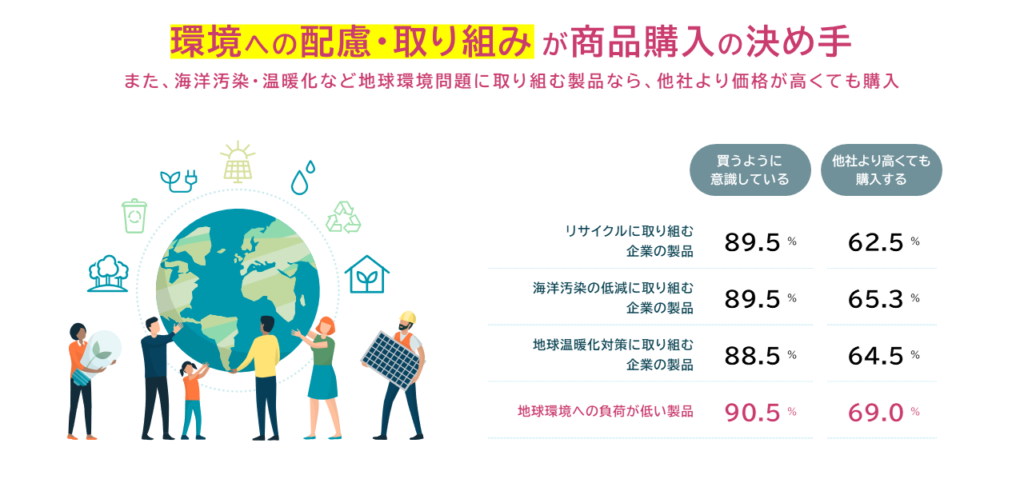 【CCI調査】外国人の訪日意欲は上昇、日本についての情報収集源は動画共有サイトとSNS