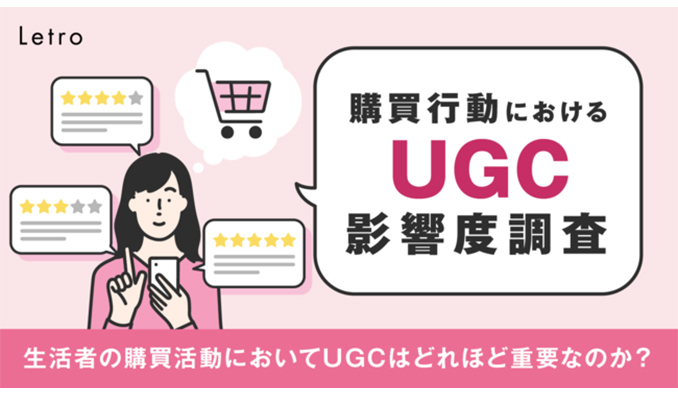 購買行動におけるUGC影響度調査 約9割がネット通販や定期通販で商品を検討する際にUGCをチェック