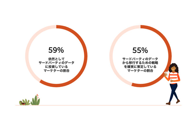 Salesforce、年次調査レポート「マーケティング最新事情」（第8版）日本語版を公開