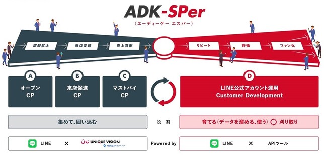 ADK-SPer（エスパー）