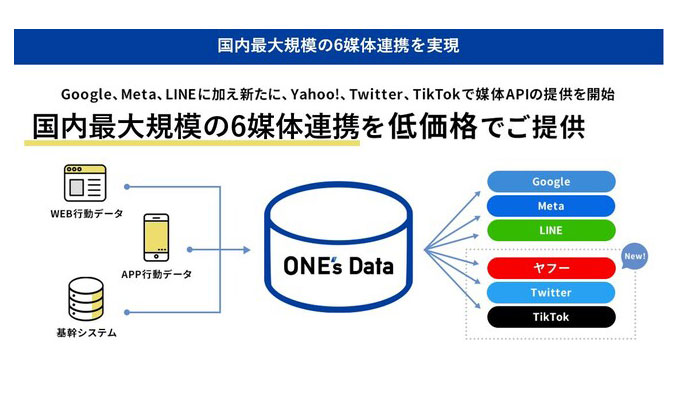統合データ活用プラットフォーム「ONE’s Data」においてTikTokと新たに連携