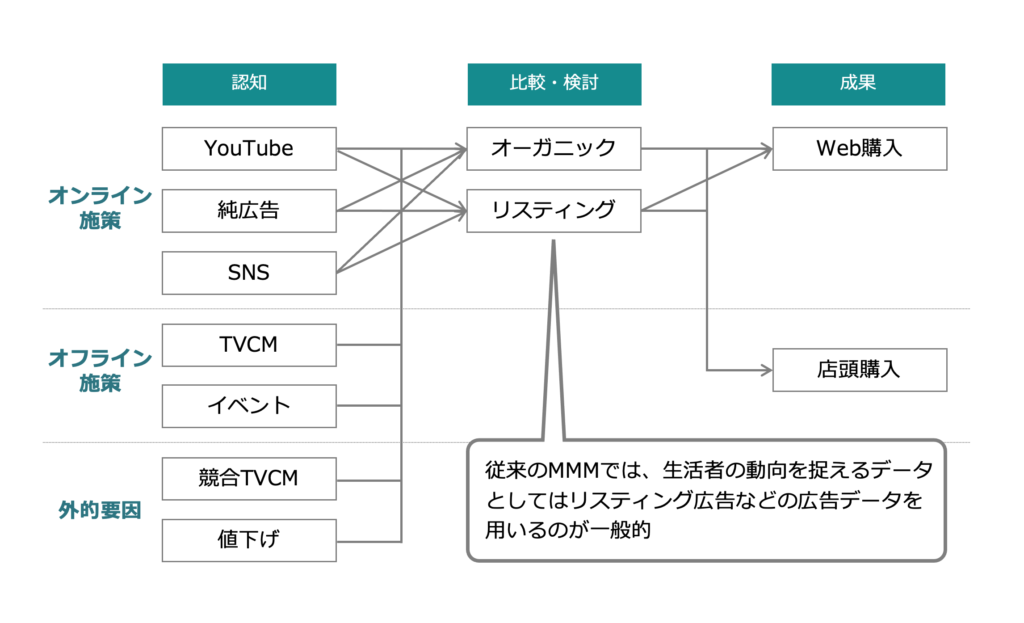 サイカとYahoo! JAPAN、両社が連携したMMMソリューションを提供開始