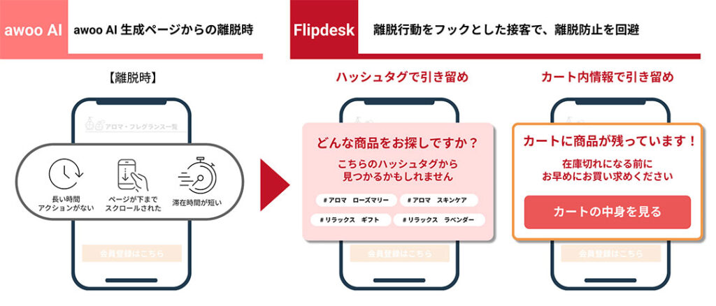 Flipdesk、awoo AI連携の活用例　離脱防止