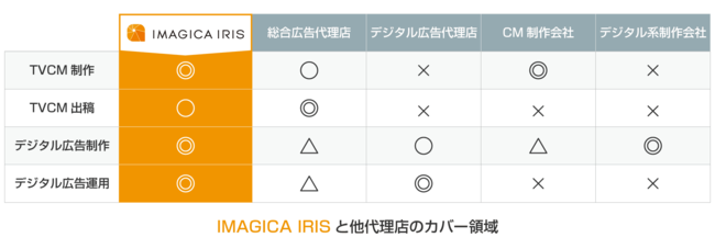 IMAGICA IRIS　シニア向けクロスメディアパッケージ