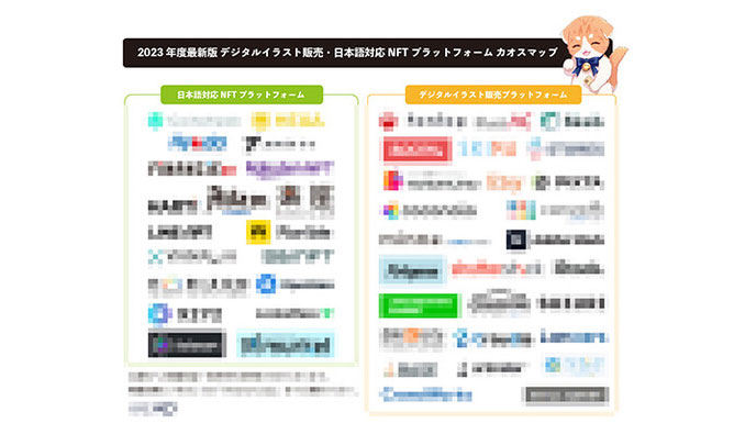 2023年度最新版 デジタルイラスト販売・日本語対応NFTプラットフォームカオスマップ