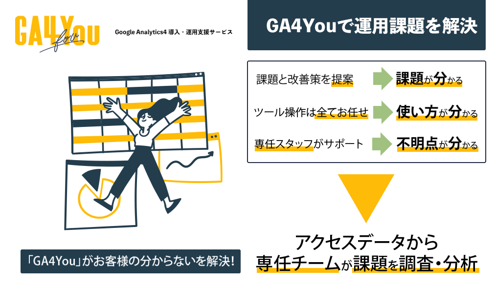 【GA4You】Google Analytics4 導入・運用支援サービス