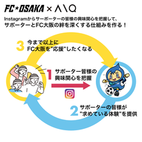 FC大阪　AIQ株式会社