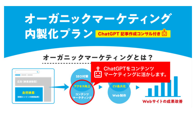 ジオコード、ChatGPTを活用した記事作成コンサルティングサービスメニュー