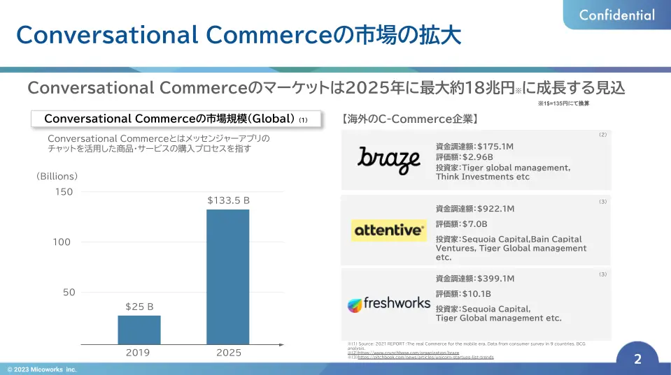 Conversational Commerce市場 拡大予測