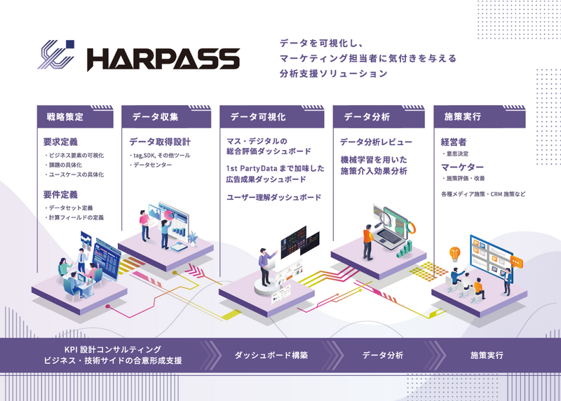 HARPASSのイメージ図