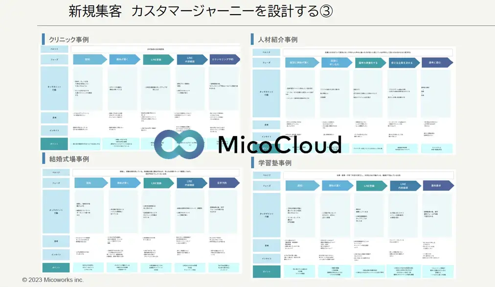 【Micoworks】2023年版 LINE運用の教科書