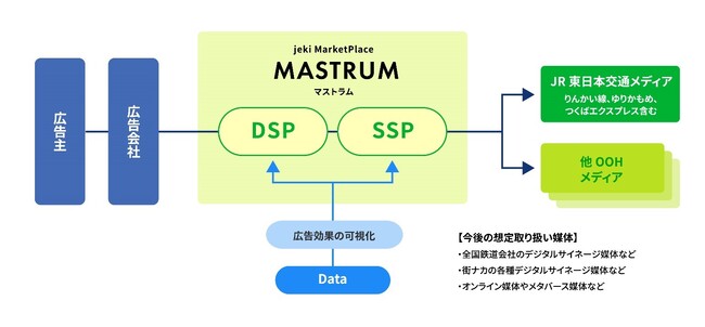 JR東日本企画 MASTRUM