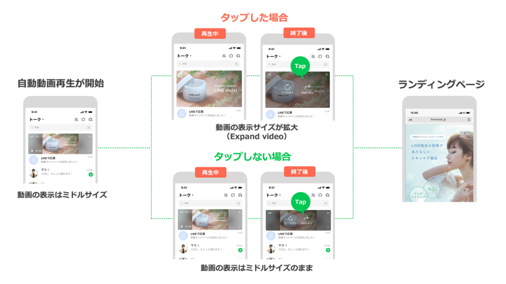 LINE for Business Auto play video